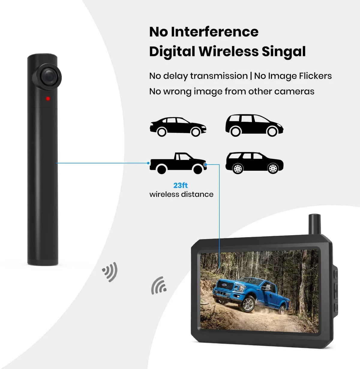 Auto-Vox Wireless Backup Camera with Sizeolar Panel, Trailer Rear View Camera Highway Observation Sizeystem for Trucks