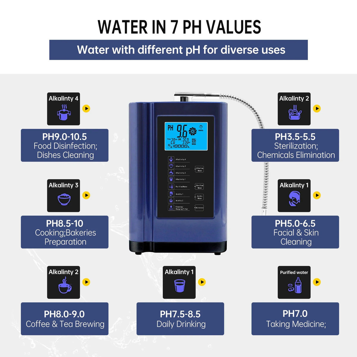 Alka  Water Ionizer, Water Purifier Machine PH 3.5-10.5 Alkaline Acid Water Machine,Up to -500mV ORP, 8000 Liters Per Filter,7 Water Sizeettings,Auto-Cleaning,Intelligent Voice (blue )