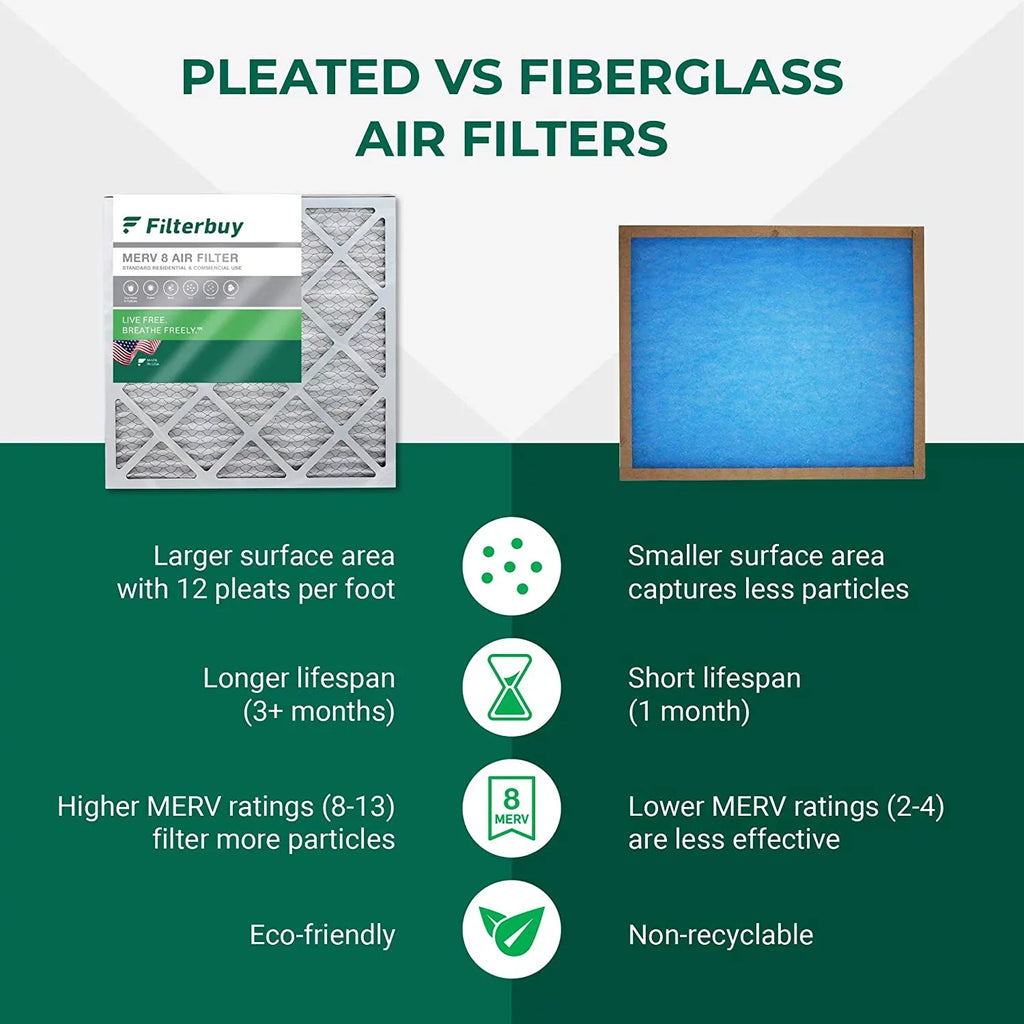 Filterbuy 20x20x4 MERV 8 Pleated HVAC AC Furnace Air Filters (4-Pack)