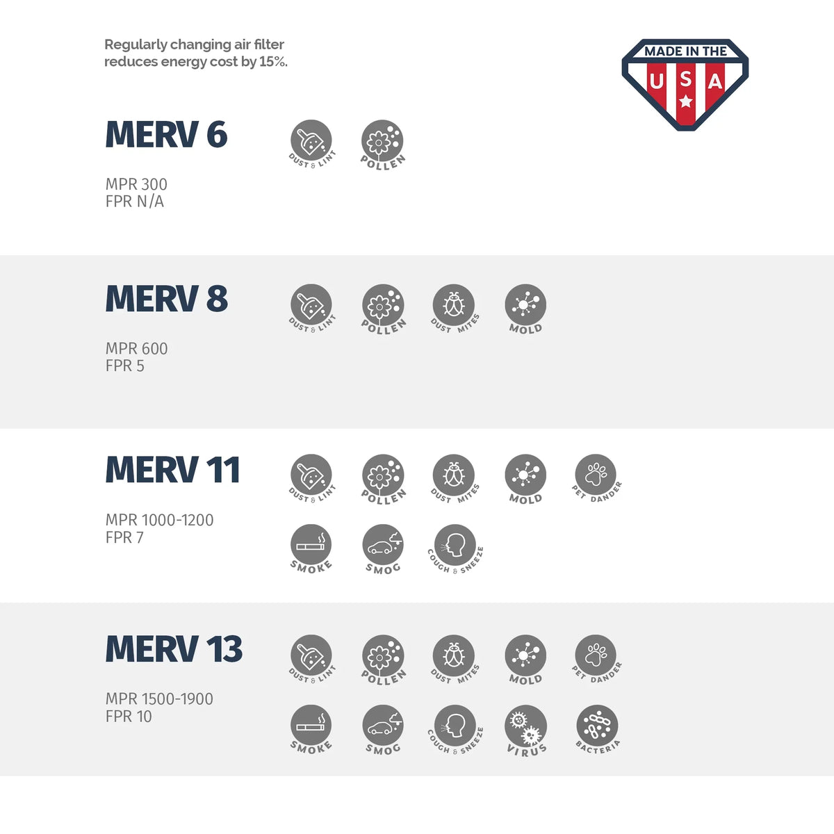 Aerostar 16x16x1 MERV 11 Pleated Air Filter, AC Furnace Air Filter, 2 Pack