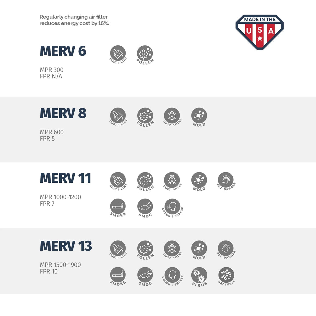 Aerostar 18x24x2 MERV  11,  Air Filter, 18x24x2, Box of 4