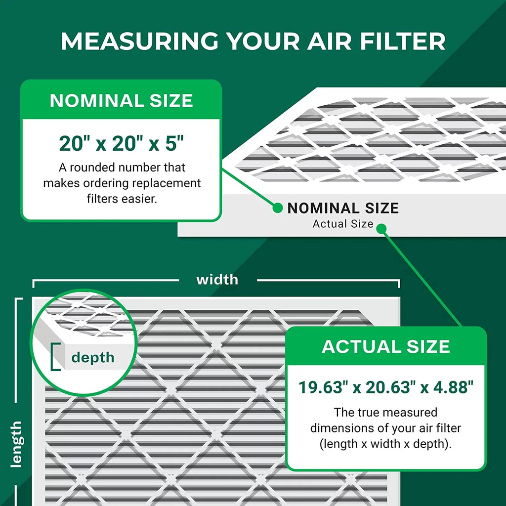 Filterbuy 20x20x5 MERV 8 Pleated HVAC AC Furnace Air Filters for Trion Air Bear 255649-103 (1-Pack)