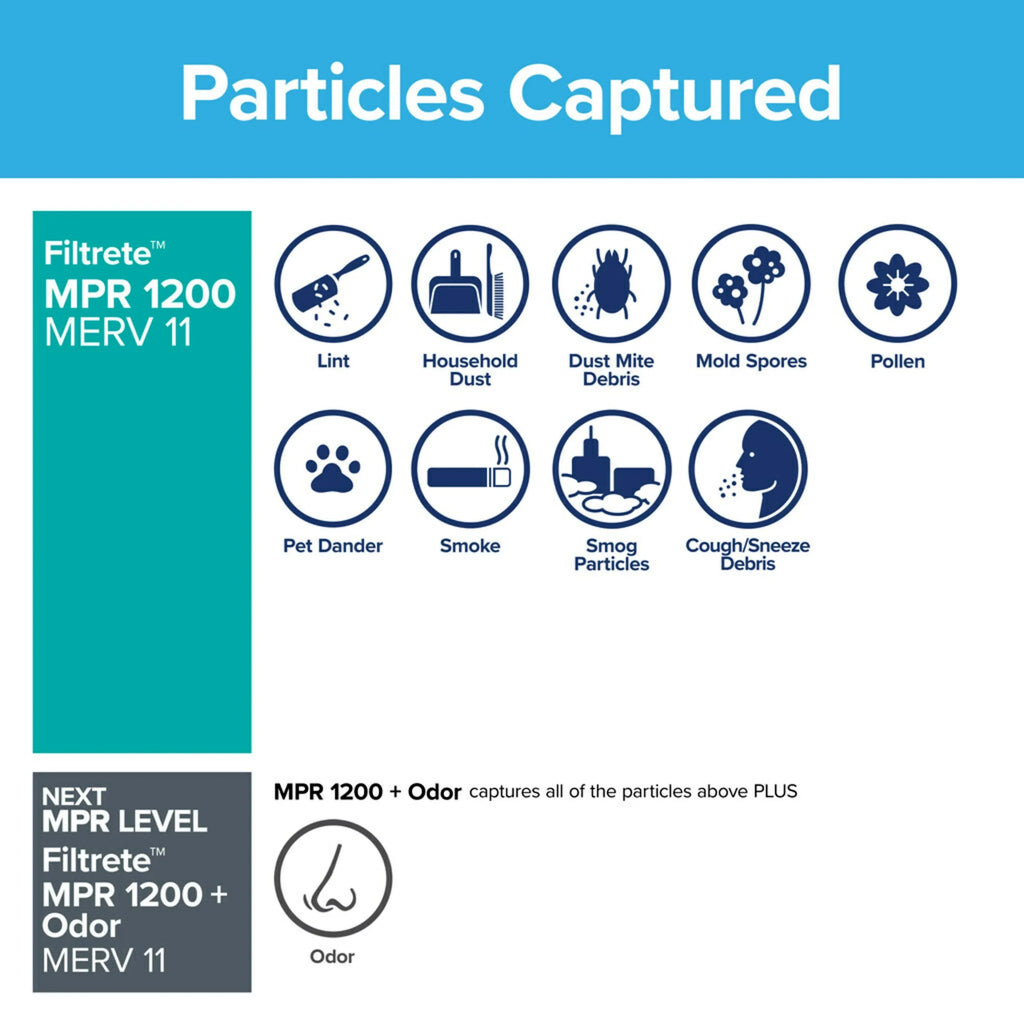Filtrete by 3M 18x20x1, MERV 11, Allergen Reduction HVAC Furnace Air Filter, 1200 MPR, 4 Filters