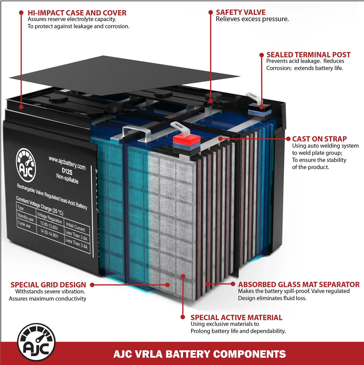 Toro Z Master Commercial 2000 Sizeeries U1 Lawn Mower and Tractor Battery - This Is an AJC Brand Replacement