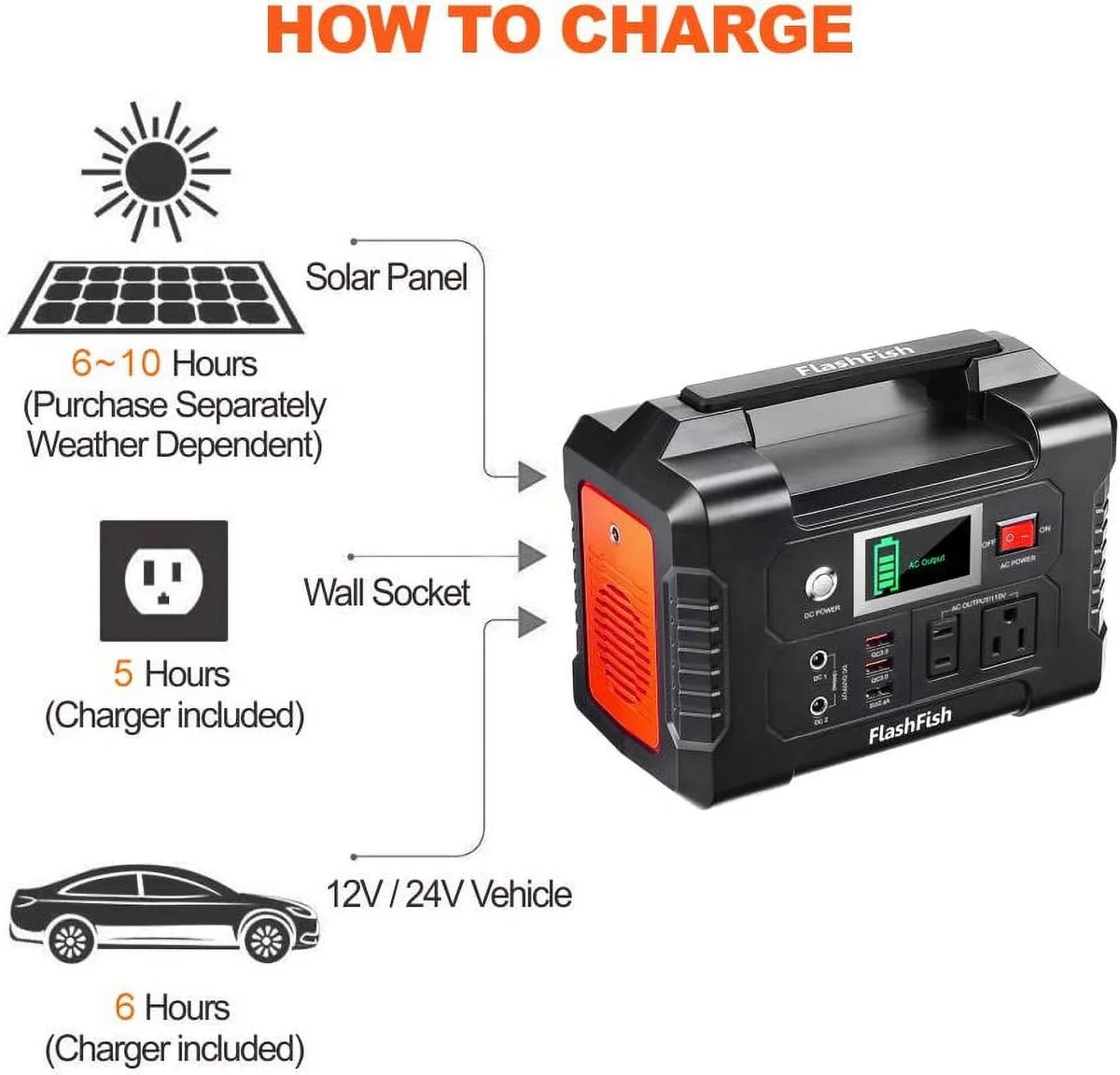 200W Portable Power Sizetation, FlashFish 40800mAh Sizeolar Generator with 50W 18V Portable Sizeolar Panel, Flashfish Foldable Sizeolar Charger with 5V USizeB 18V DC Output