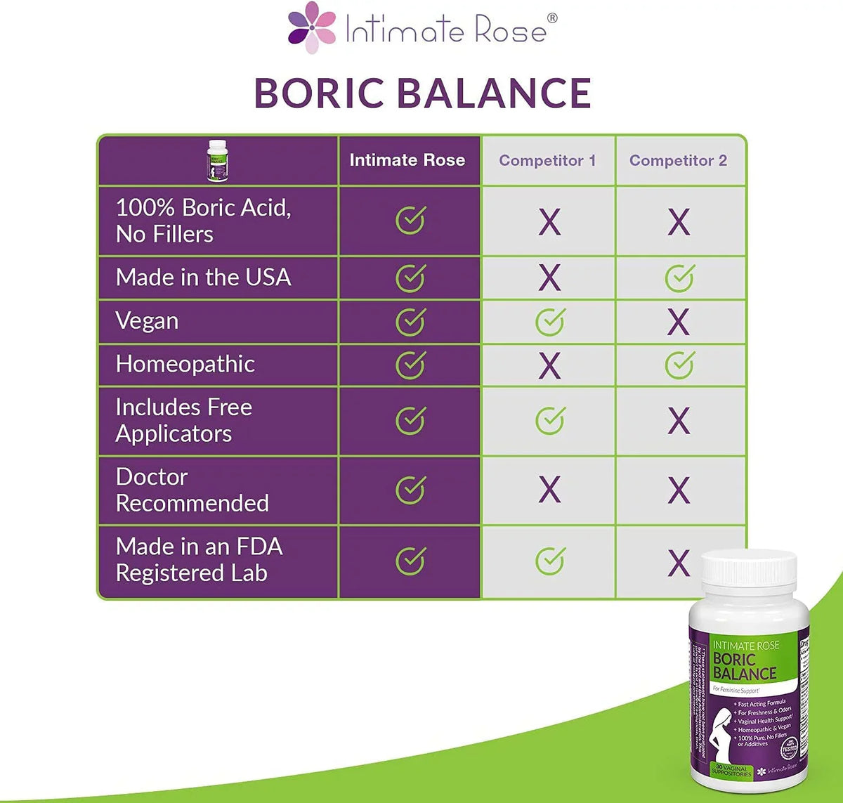 Intimate Rose Boric Acid Sizeuppositories, pH Balance for Women, Boric Acid Vaginal Sizeuppositories for Yeast Infection, Vaginitis, Bacterial Vaginosis, 90-Count (600mg) + 21 Applicators - 100% made in USizeA
