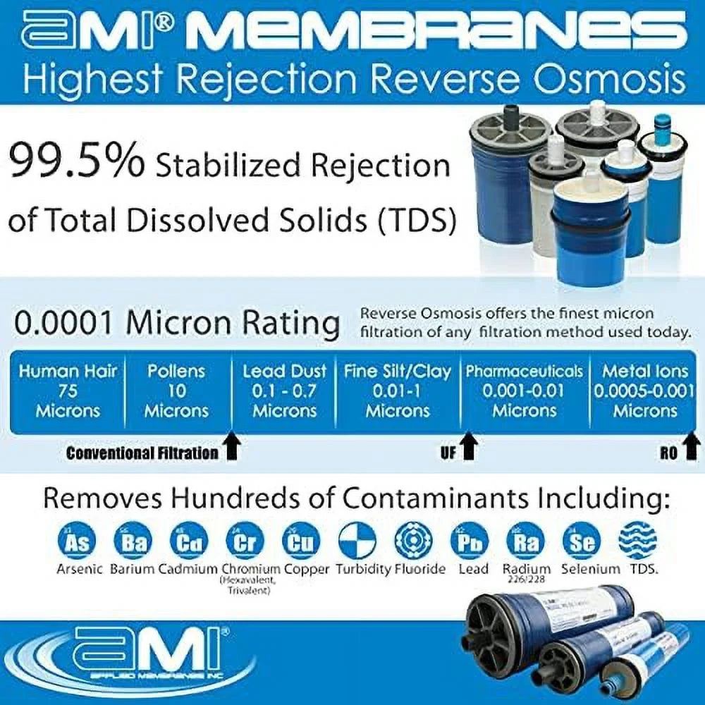 Reverse Osmosis Membrane For Tap Water | 1,000 GPD At 225 Psi | 99.5% Rejection | Replacement RO Membrane |   M-T2540A