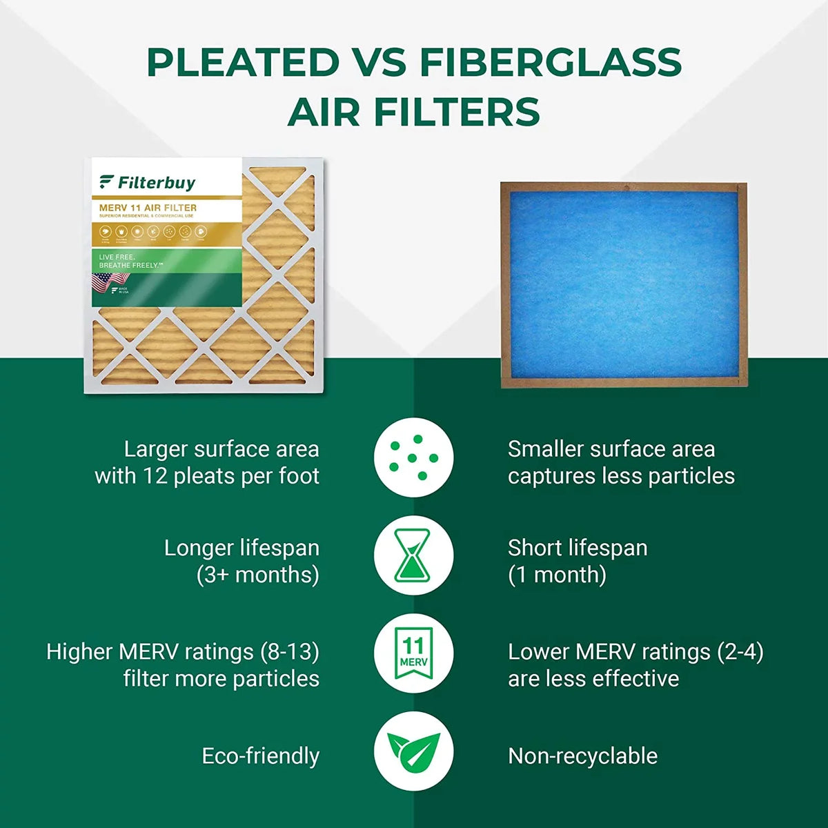 Filterbuy 17x20x1 MERV 11 Pleated HVAC AC Furnace Air Filters (3-Pack)