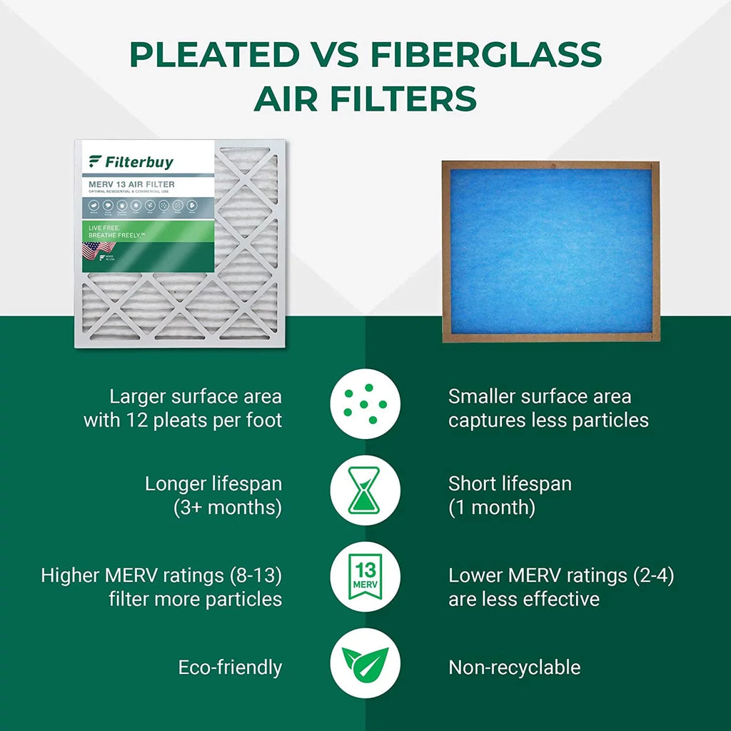 Filterbuy 12x30x2 MERV 13 Pleated HVAC AC Furnace Air Filters (2-Pack)