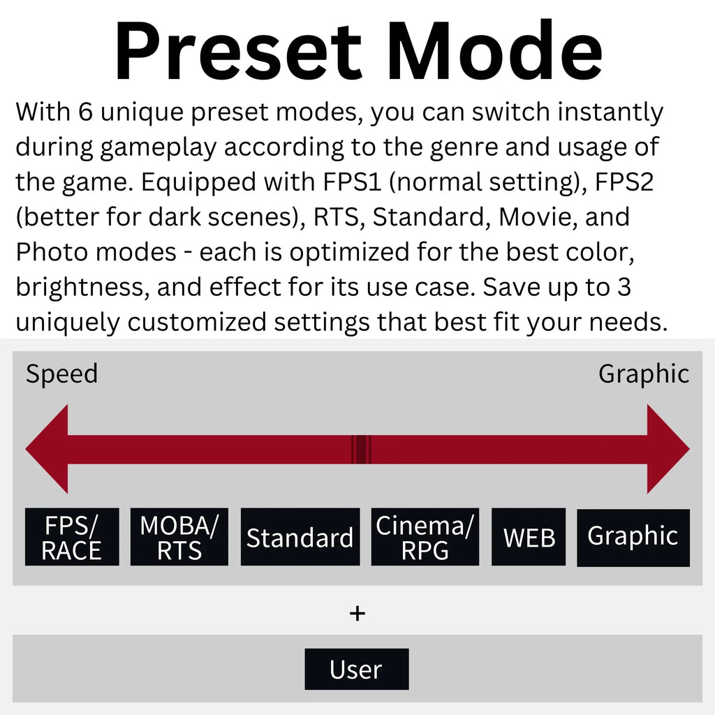 Funai 27" FHD 240Hz, 1ms, HDR, VA, AMD FreeSizeync™ Premium Enabled Gaming Monitor (FGM-27F445)