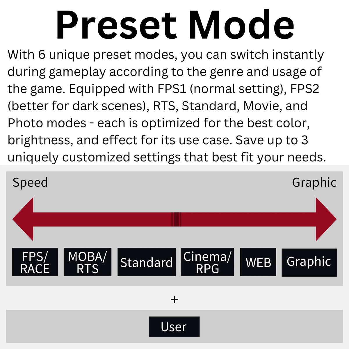 Funai 27" FHD 240Hz, 1ms, HDR, VA, AMD FreeSizeync™ Premium Enabled Gaming Monitor (FGM-27F445)