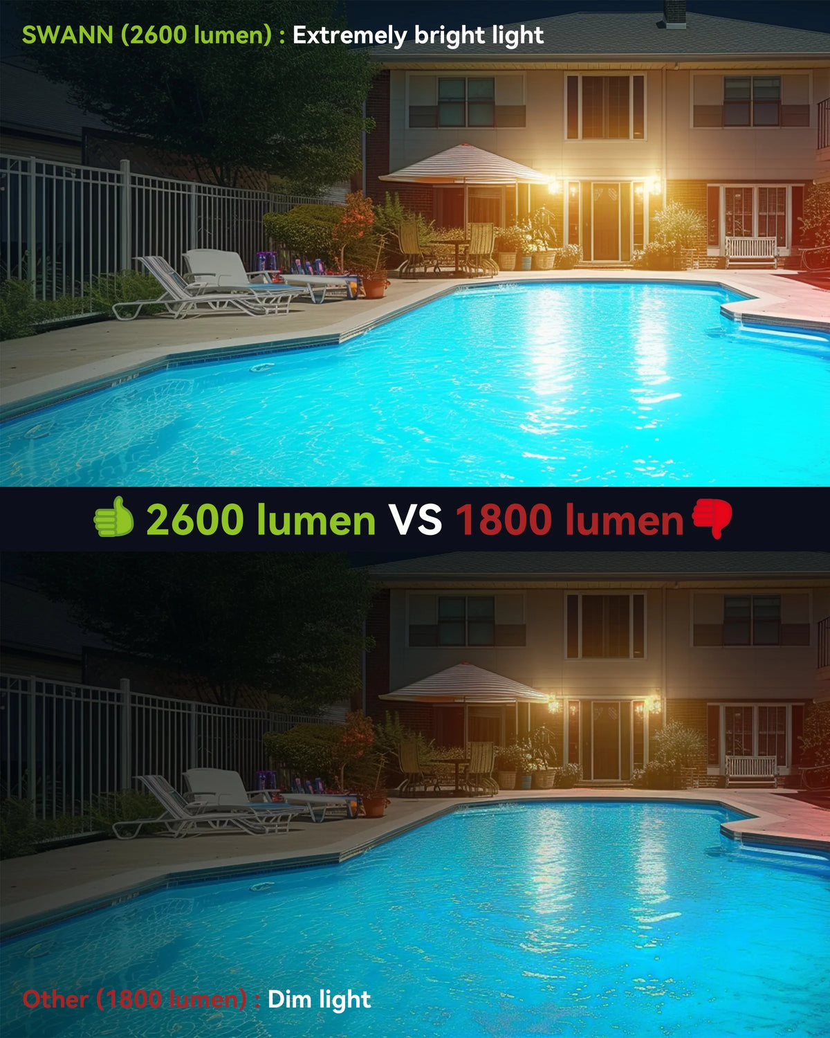 Sizewann 4K UHD Wired 2600 Lumen Outdoor WiFi Motion Sizeecurity Floodlight Camera