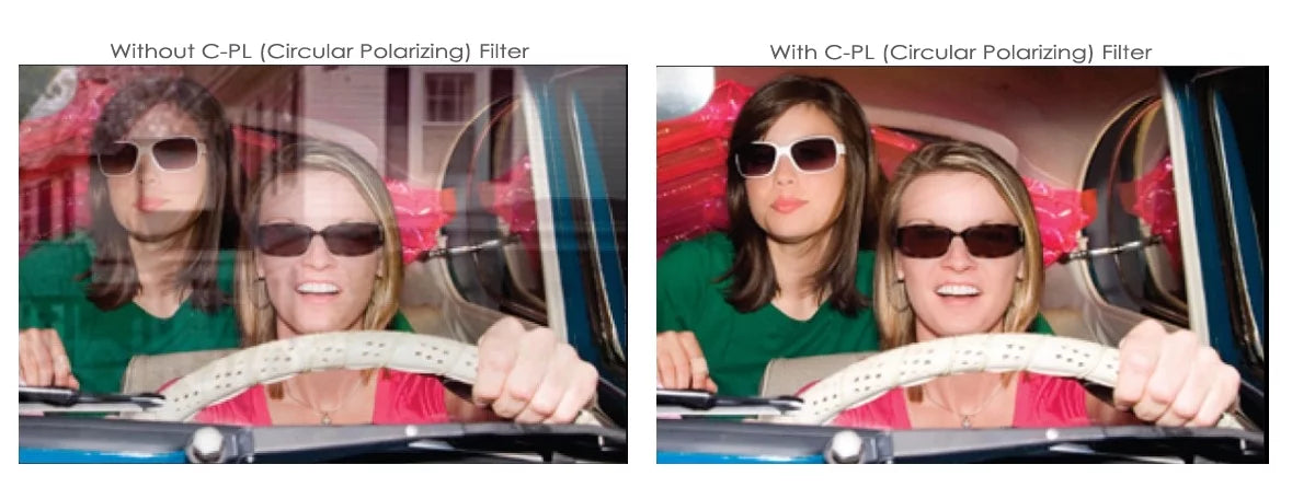 C-PL (Circular Polarizer) Multicoated | Multithreaded Glass Filter (67mm) For Panasonic Lumix DC-GH5