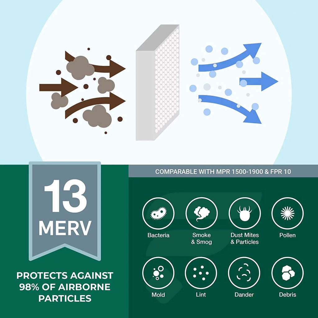 Filterbuy 20x24x4 MERV 13 Pleated HVAC AC Furnace Air Filters (4-Pack)