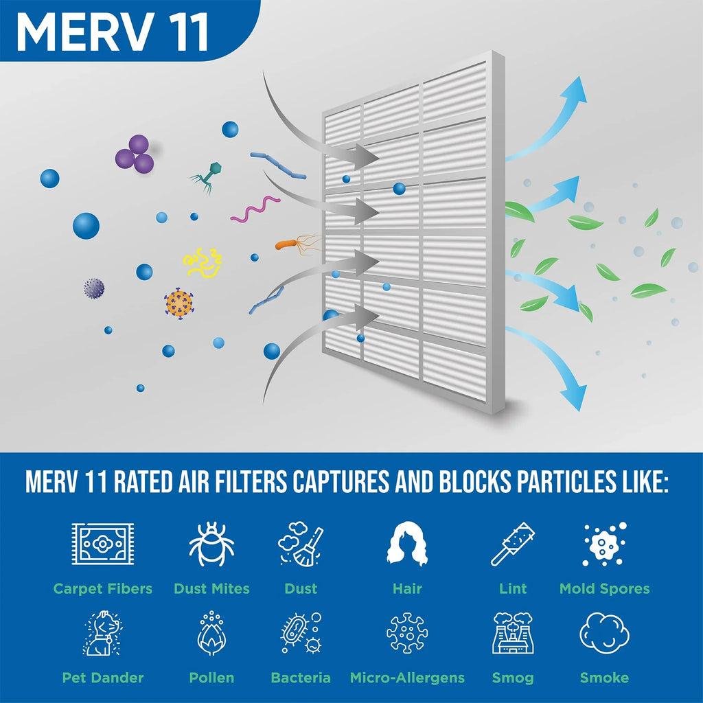 6 Pack of 10x20x1 MERV 11 Pleated Air Filters by Glasfloss. Actual Sizeize: 9-1/2 x 19-1/2 x 7/8