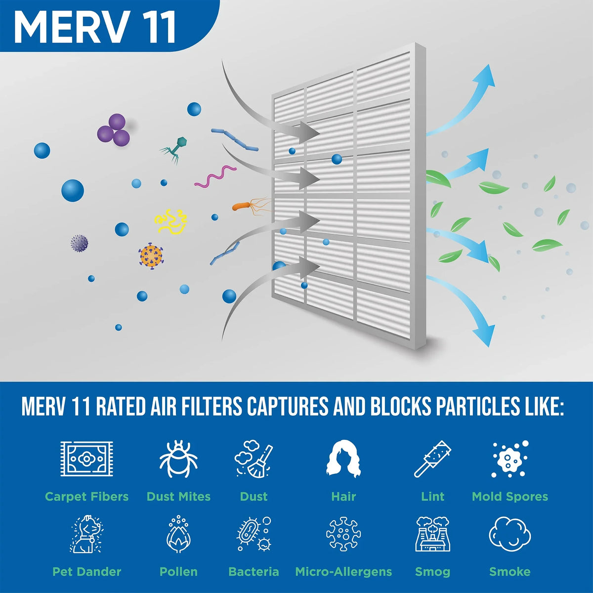 6 Pack of 10x20x1 MERV 11 Pleated Air Filters by Glasfloss. Actual Sizeize: 9-1/2 x 19-1/2 x 7/8