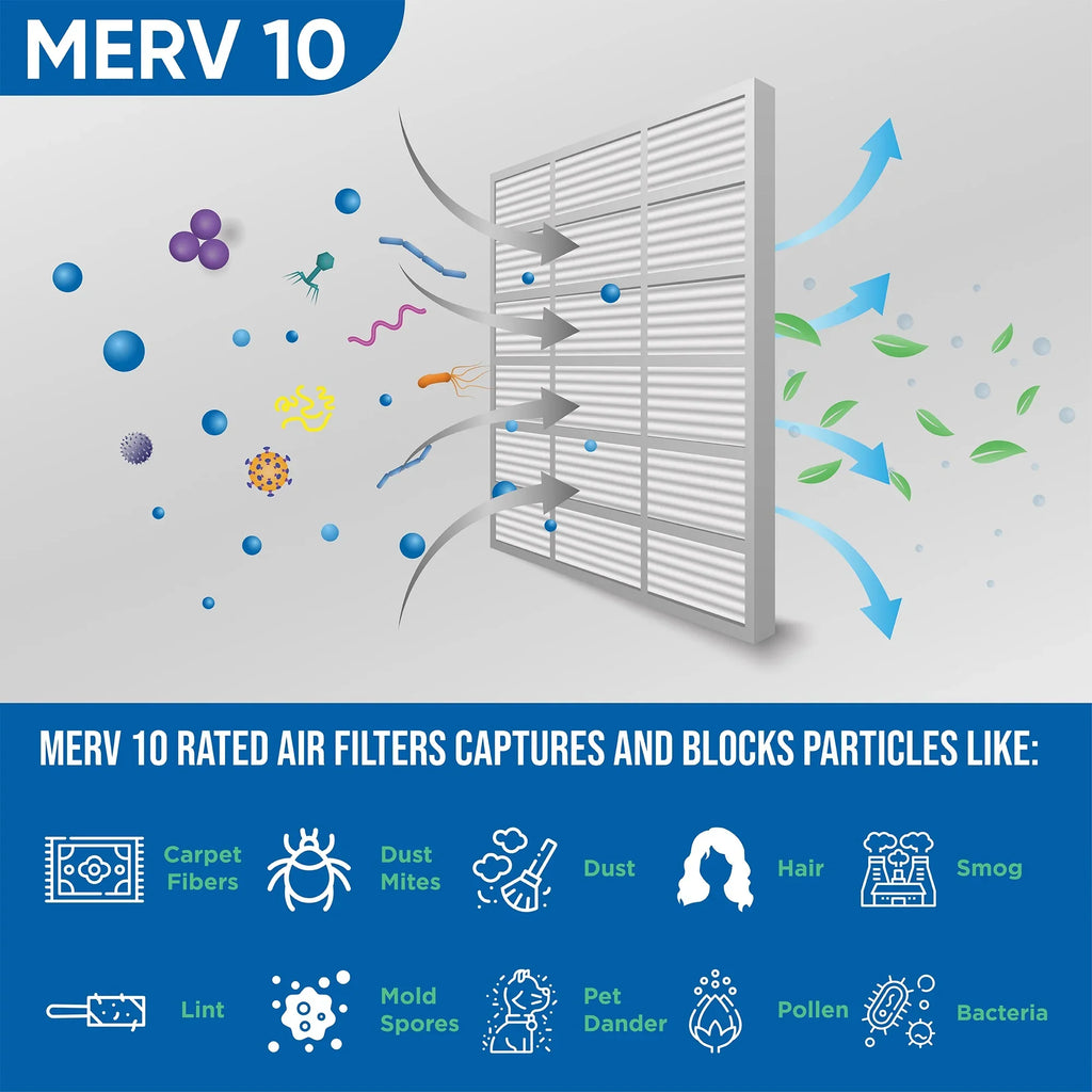 3 Pack of 18x24x2 MERV 10 Pleated 2" Inch Air Filters by Glasfloss. Actual Sizeize: 17-1/2 x 23-1/2 x 1-3/4