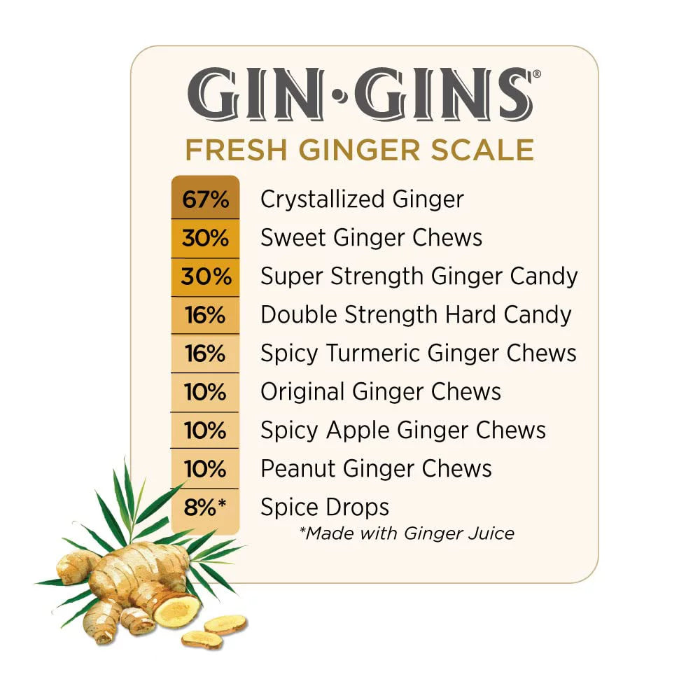 GIN GINSize Chew Candy By – Individually Wrapped Healthy Candy – 3 Oz Bag – Pack Of 24