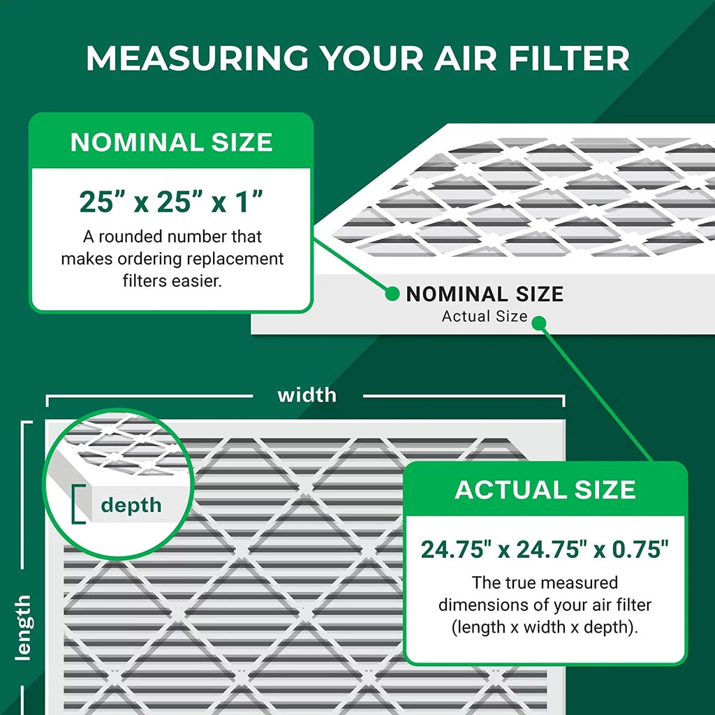 Filterbuy 25x25x1 MERV 8 Odor Eliminator Pleated HVAC AC Furnace Air Filters with Activated Carbon (5-Pack)