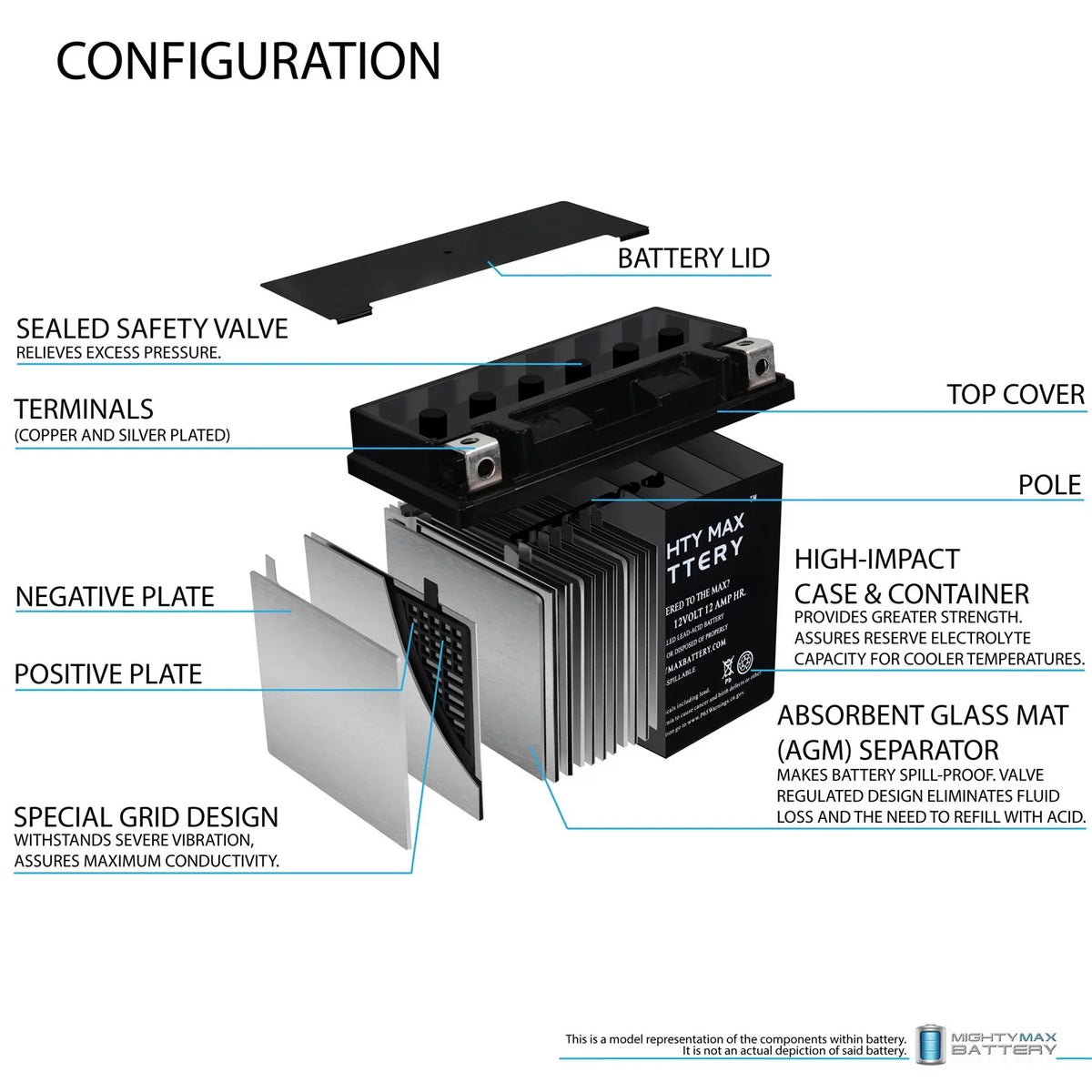 YTX14-BSize Replacement for 2000-05 Kawasaki Ninja ZX-12R CTX14-BSize Battery