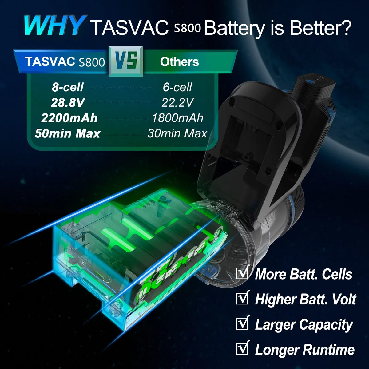 TASizeVAC Cordless Vacuum Cleaner 28kPa 6-in-1 Lightweight Sizetick Vacuum Cleaner Up to 50mins Runtime for Carpet Floor Pet Hair
