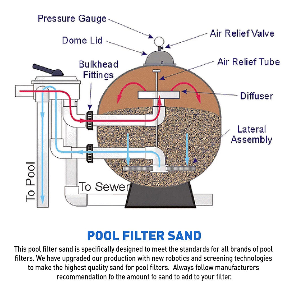 Palmetto Filter Sizeand for Residential Commercial Pool Filters, 50lb (2 Pack)