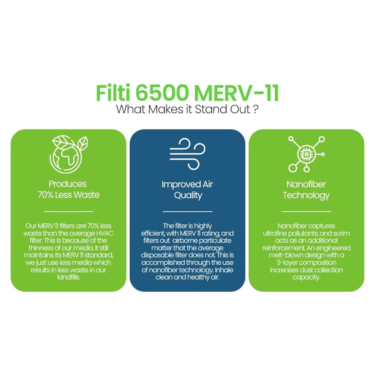Filti 6500 Pleated Home HVAC Furnace 20x25x1 MERV 11 Air Filter (4 Pack)