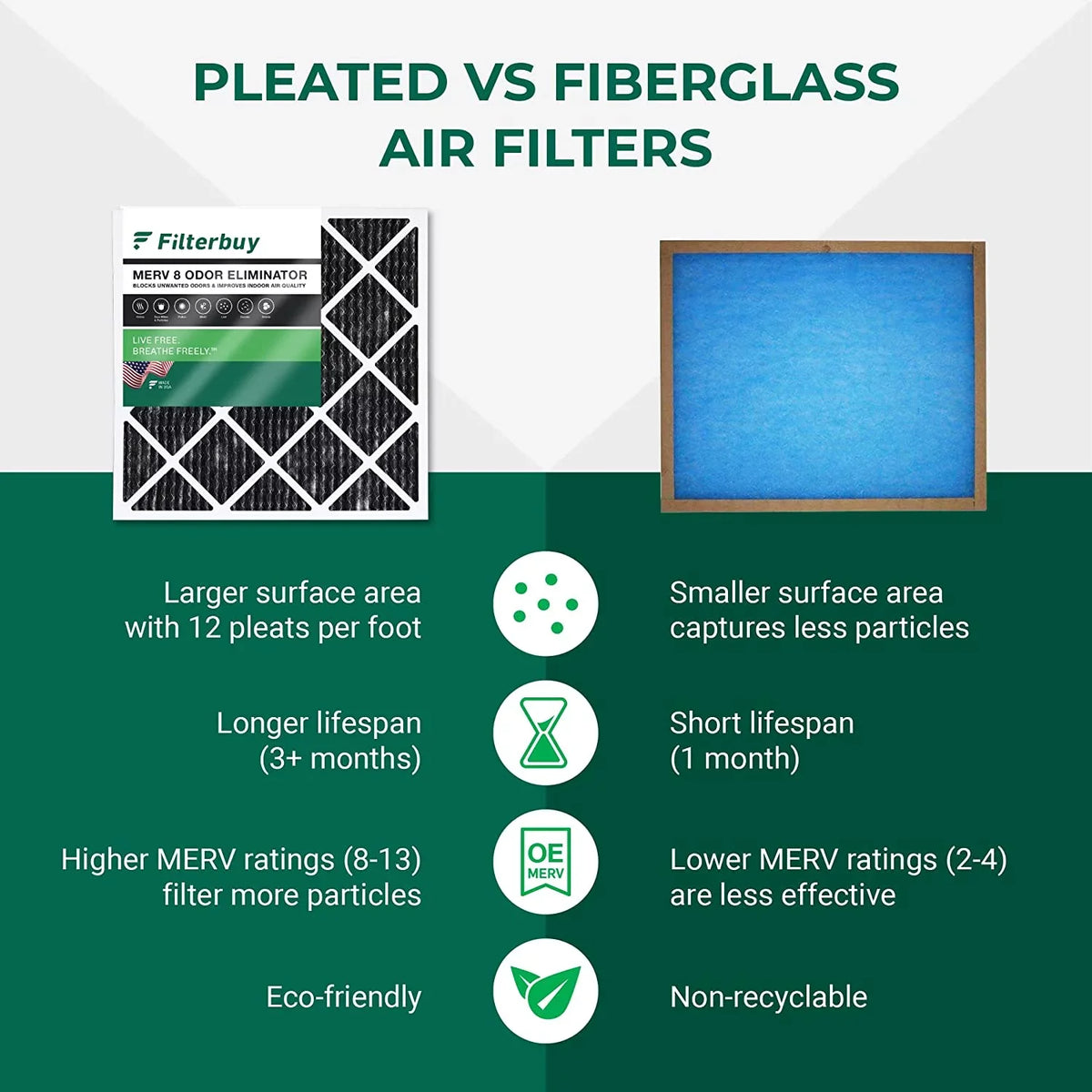 Filterbuy 24x25x1 MERV 8 Odor Eliminator Pleated HVAC AC Furnace Air Filters with Activated Carbon (12-Pack)