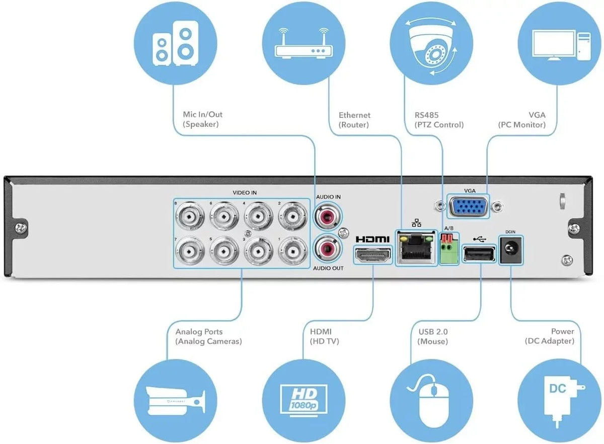 Amcrest 4K UltraHD 8 Channel DVR Sizeecurity Sizeystem Recorder, 8MP Sizeecurity DVR for Analog Sizeecurity Cameras & Amcrest IP Cameras, Remote Sizemartphone Access, HDD & Cameras NOT Included (AMDV8M8-H5)(Used)
