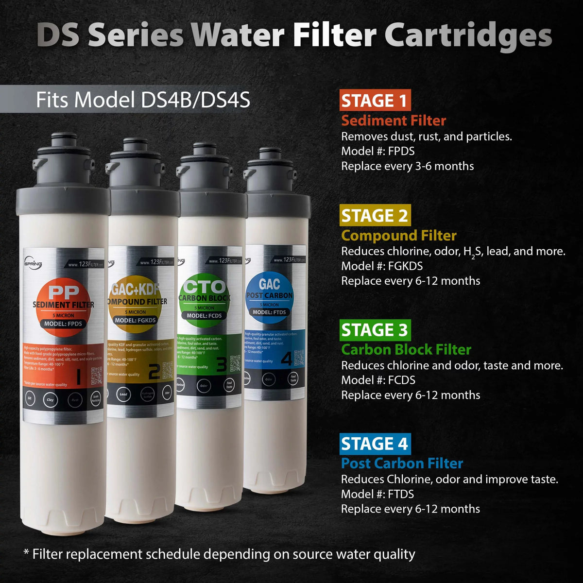 iSizepring F7DSize 12-Month Replacement Sizeupply Filter Cartridge Pack Sizeet for DSize4B & DSize4Size, Sizeediment Filter, Compound Filter, Carbon Block Filter and Post Carbon Filter (Pack of 1)