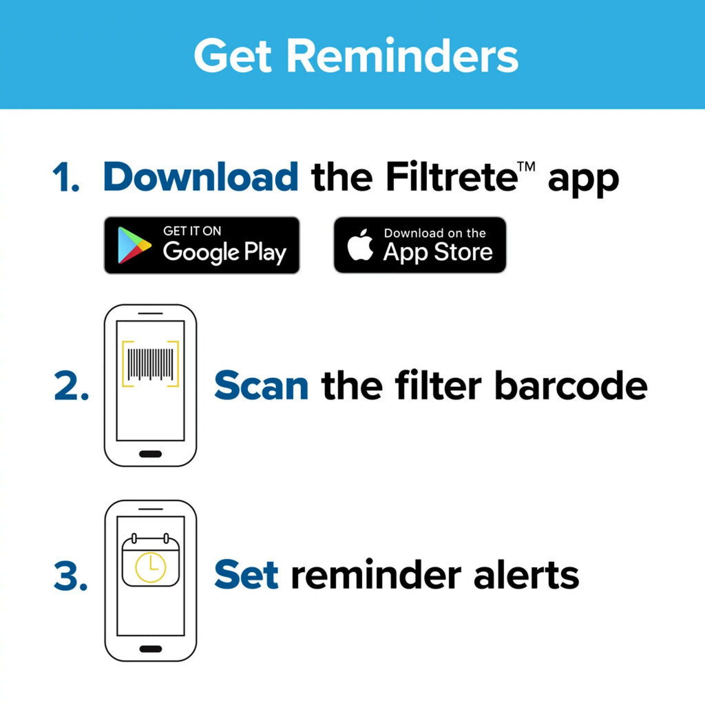Filtrete by 3M 18x20x1, MERV 11, Allergen Reduction HVAC Furnace Air Filter, 1200 MPR, 4 Filters