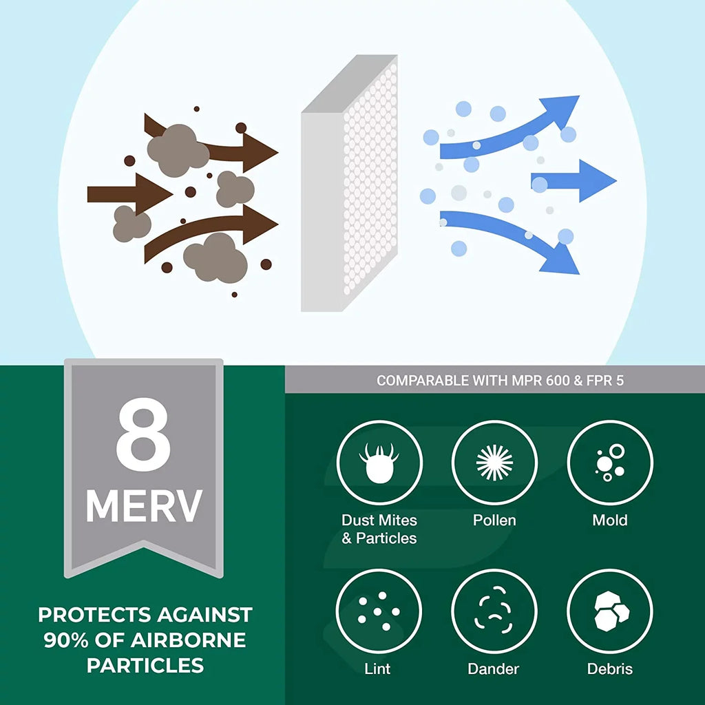 Filterbuy 15x30x1 MERV 8 Pleated HVAC AC Furnace Air Filters (5-Pack)