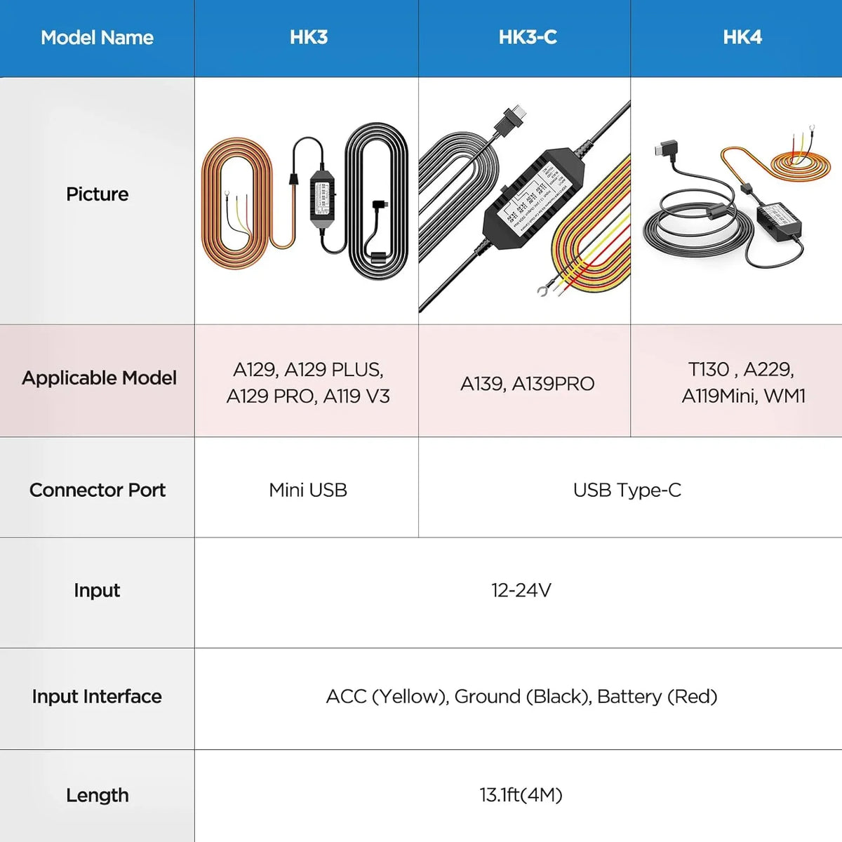 VIOFO HK4 Acc Hardwire Kit, USizeB-C Hard Wire Kit for T130, A119MINI Dash Cam, Low Voltage Protection for Parking Mode